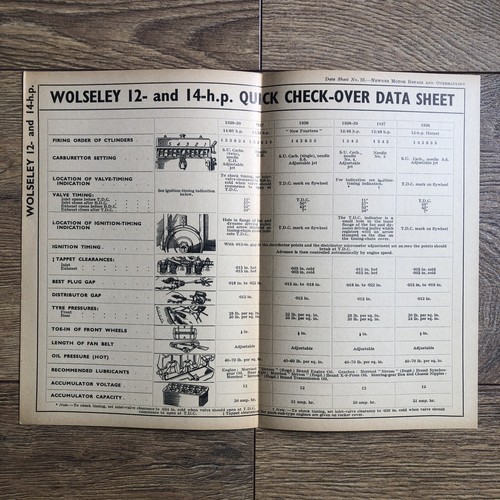 Wolseley and 14hp - wolseley, 12-